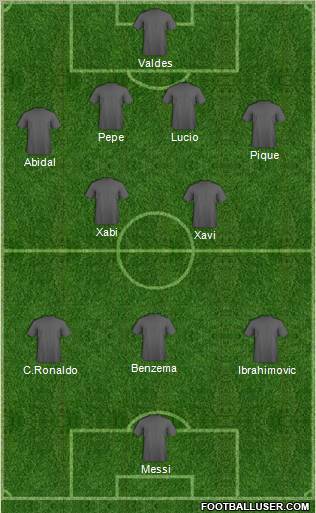 Champions League Team Formation 2011