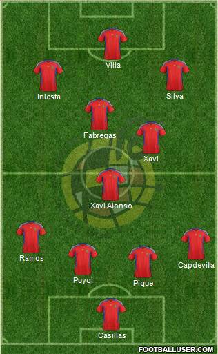 Spain Formation 2011