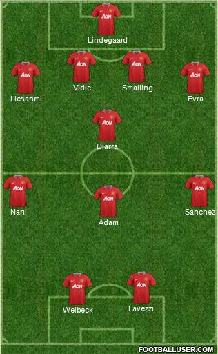 Manchester United Formation 2011