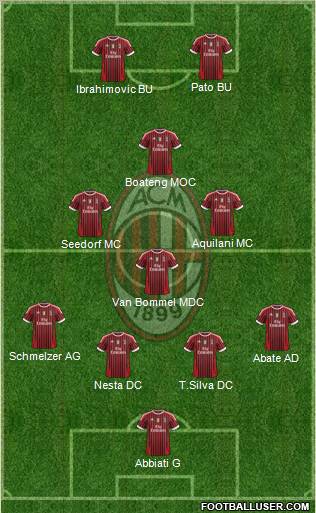 A.C. Milan Formation 2011