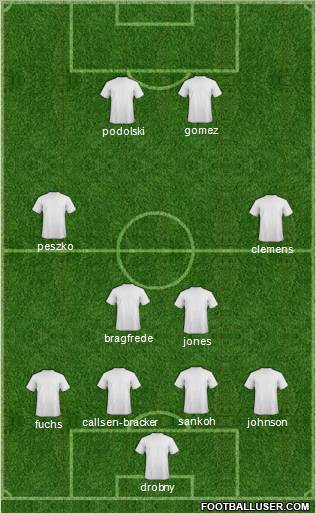 Dream Team Formation 2011