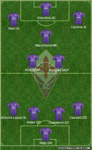 Fiorentina Formation 2011