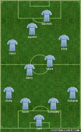 Manchester City Formation 2011