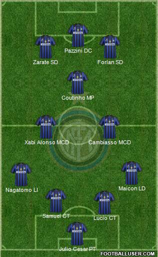 F.C. Internazionale Formation 2011