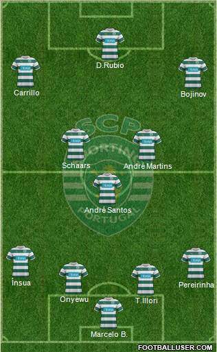 Sporting Clube de Portugal - SAD Formation 2011