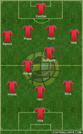 Spain Formation 2011