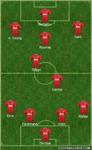 Manchester United Formation 2011