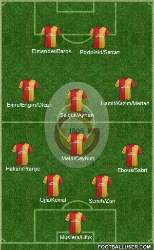 Galatasaray SK Formation 2011