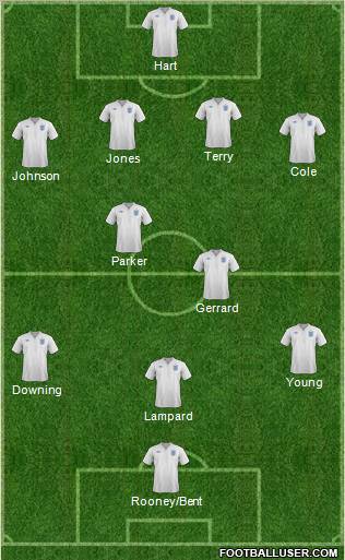 England Formation 2011