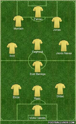 Championship Manager Team Formation 2011