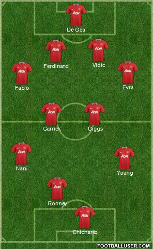 Manchester United Formation 2011