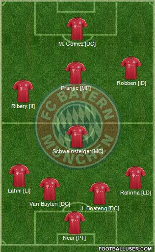 FC Bayern München Formation 2011