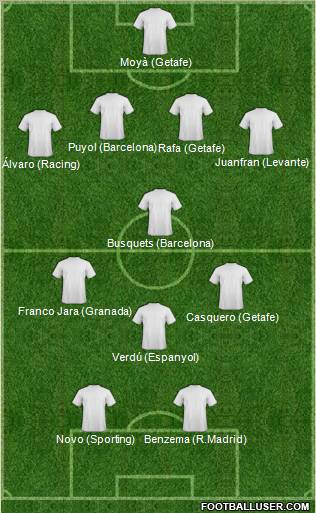 Football Manager Team Formation 2011