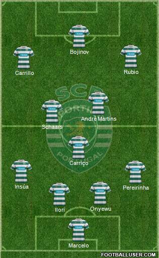 Sporting Clube de Portugal - SAD Formation 2011