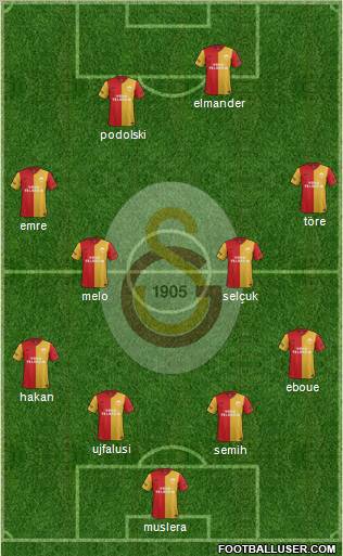 Galatasaray SK Formation 2011