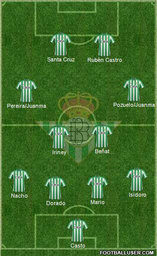 Real Betis B., S.A.D. Formation 2011