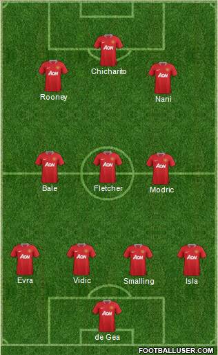 Manchester United Formation 2011