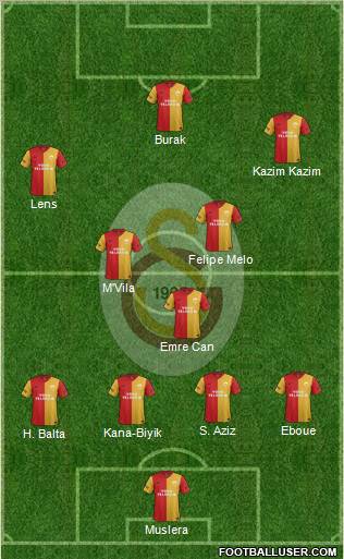 Galatasaray SK Formation 2011