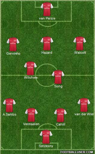 Arsenal Formation 2011