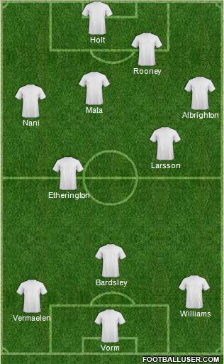 Dream Team Formation 2011