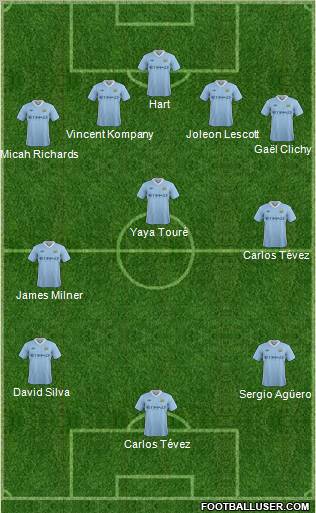 Manchester City Formation 2011