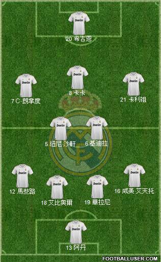 Real Madrid C.F. Formation 2011