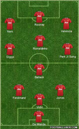 Manchester United Formation 2011