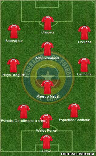 Chile Formation 2011