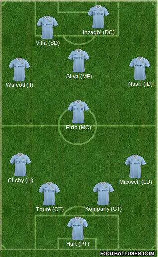 Manchester City Formation 2011