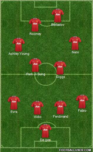 Manchester United Formation 2011