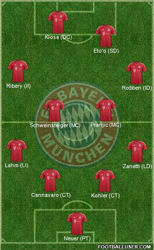 FC Bayern München Formation 2011
