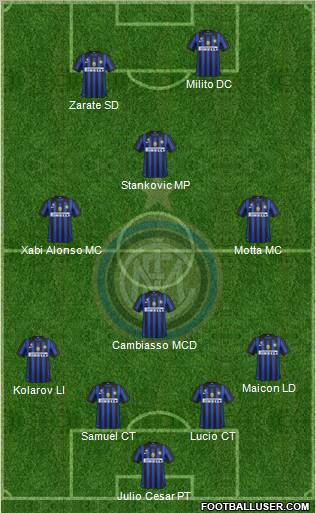 F.C. Internazionale Formation 2011