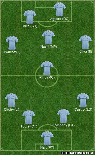 Manchester City Formation 2011