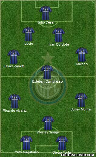 F.C. Internazionale Formation 2011