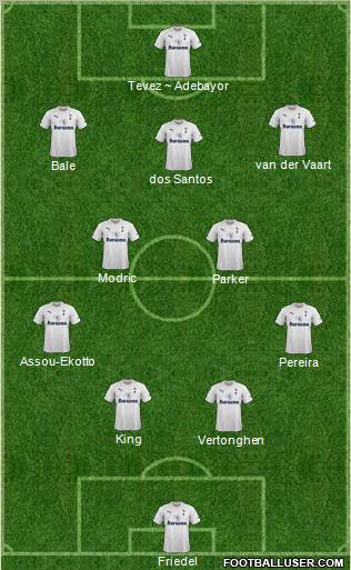 Tottenham Hotspur Formation 2011