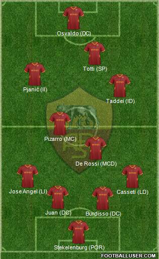 AS Roma Formation 2011