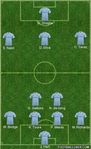 Manchester City Formation 2011