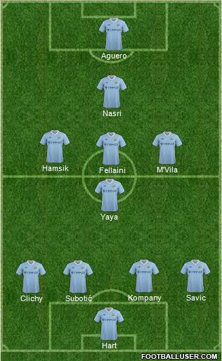 Manchester City Formation 2011
