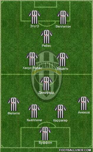 Juventus Formation 2011