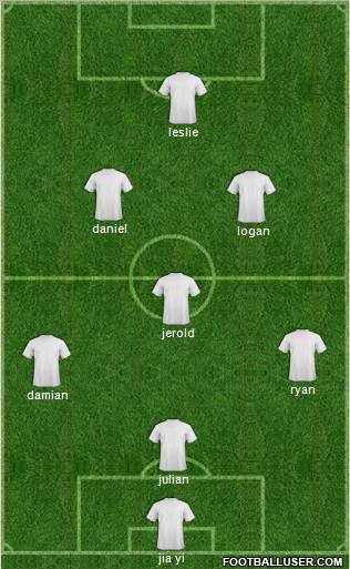 Dream Team Formation 2011