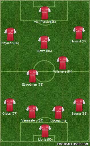 Arsenal Formation 2011