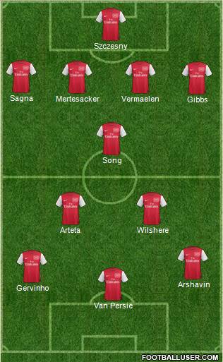 Arsenal Formation 2011
