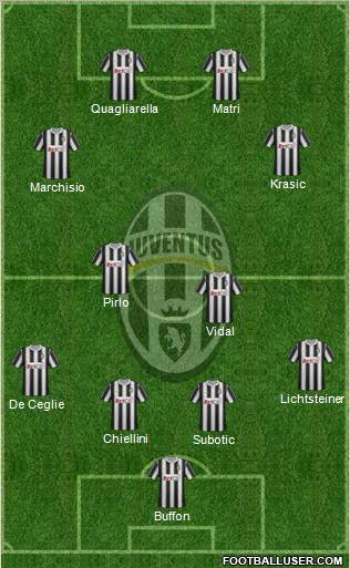 Juventus Formation 2011