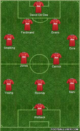 Manchester United Formation 2011