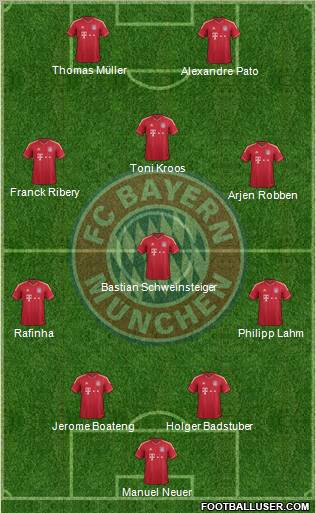 FC Bayern München Formation 2011