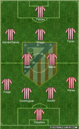 C. Atlético Madrid S.A.D. Formation 2011