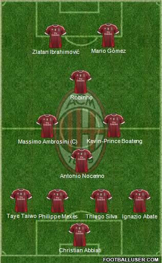 A.C. Milan Formation 2011