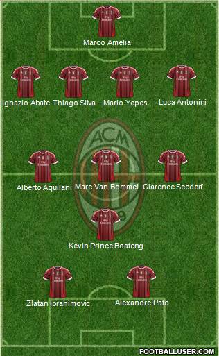 A.C. Milan Formation 2011