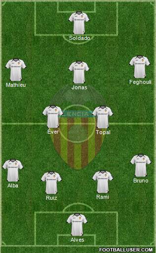 Valencia C.F., S.A.D. Formation 2011