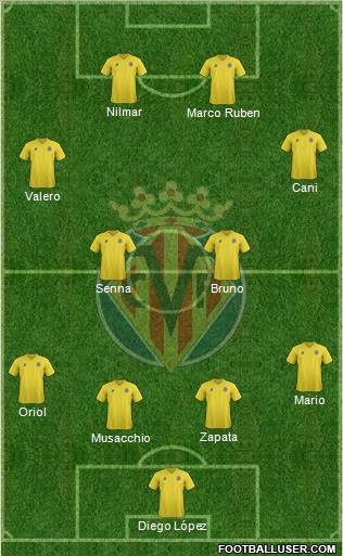 Villarreal C.F., S.A.D. Formation 2011